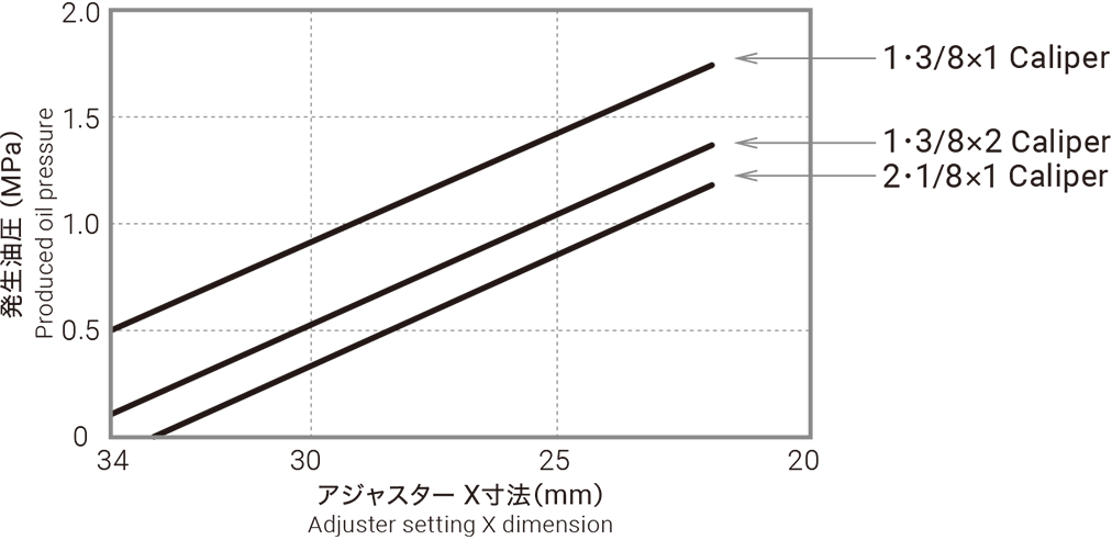 発生油圧のグラフ