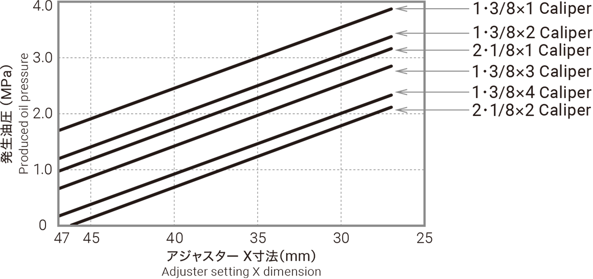 発生油圧のグラフ