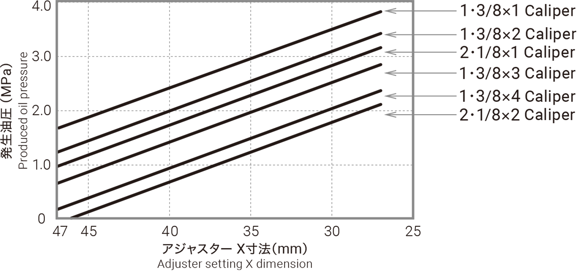 発生油圧のグラフ