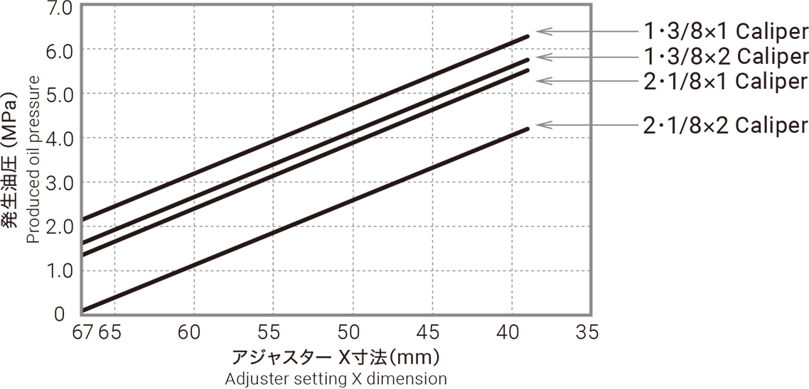 発生油圧のグラフ