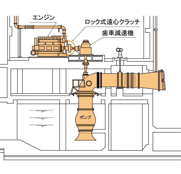 エンジン立軸ポンプ適応時の図