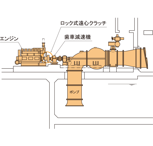 エンジン横軸ポンプ適応時の図