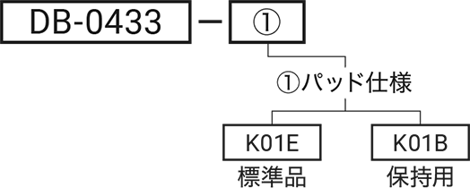 DB-0433の型式略号