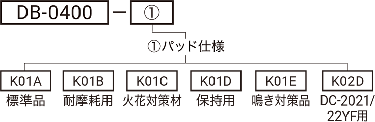 DB-0400の型式略号