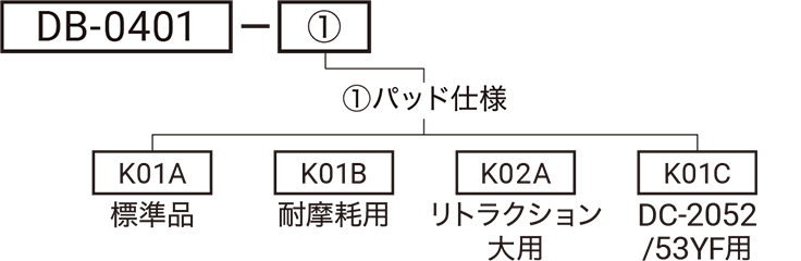 DB-0401の型式略号