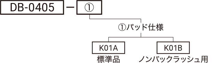 DB-0405の型式略号