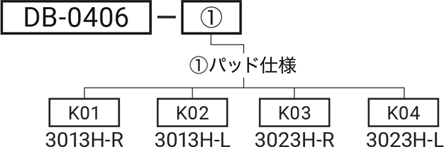 DB-0406の型式略号