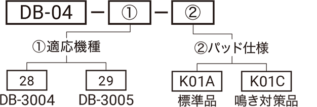 DB-0428・0429の型式略号