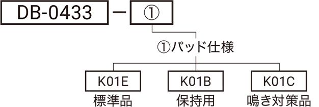 DB-0433の型式略号