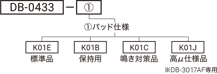 DB-0433の型式略号