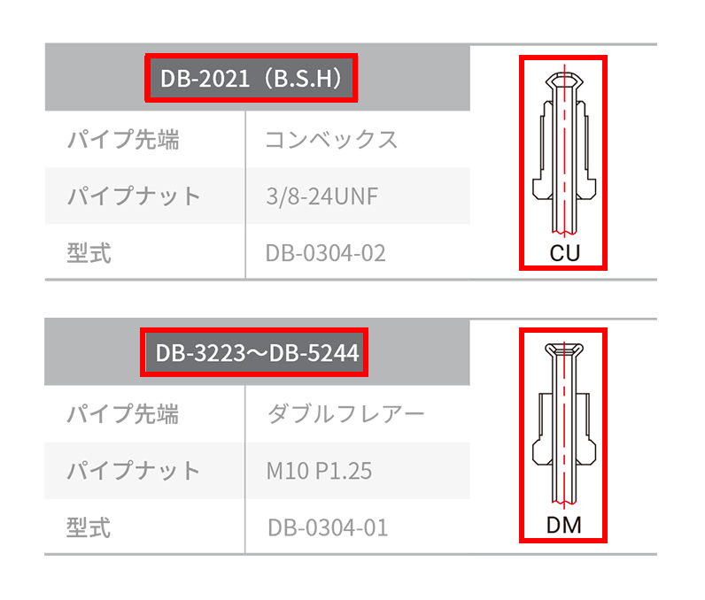 「適合パイプ形状 確認一覧」の表