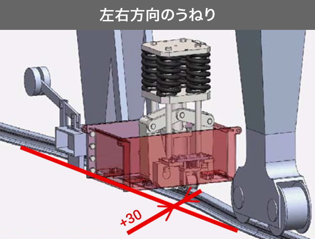 左右方向のうねり