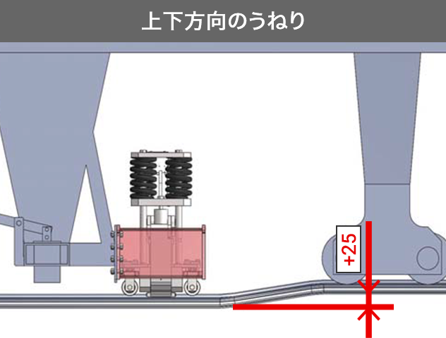 上下方向のうねり