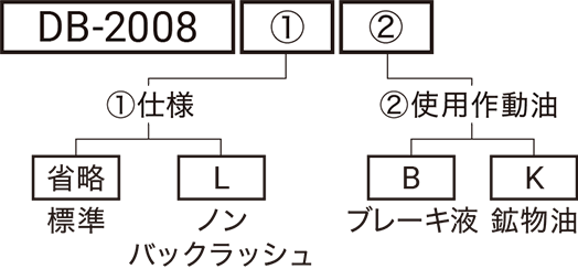 型式略号