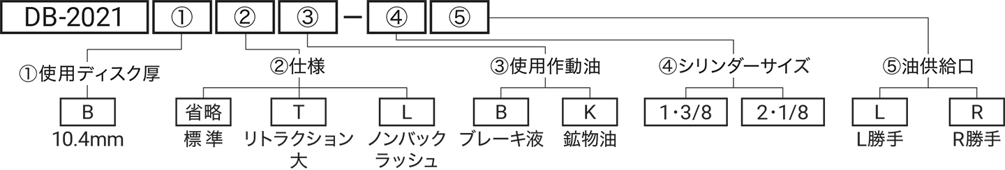 型式略号