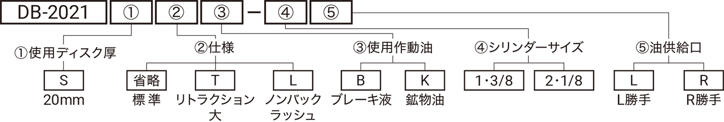 型式略号