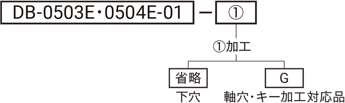 型式略号