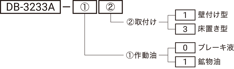 型式略号