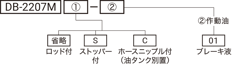 型式略号