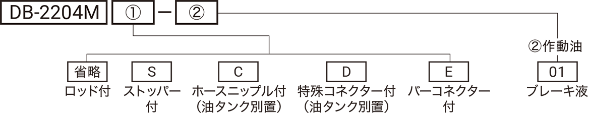 型式略号