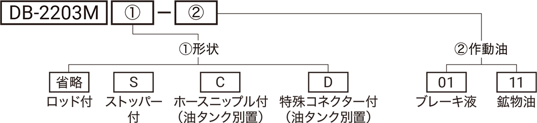 型式略号