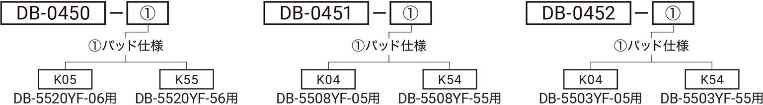 型式略号