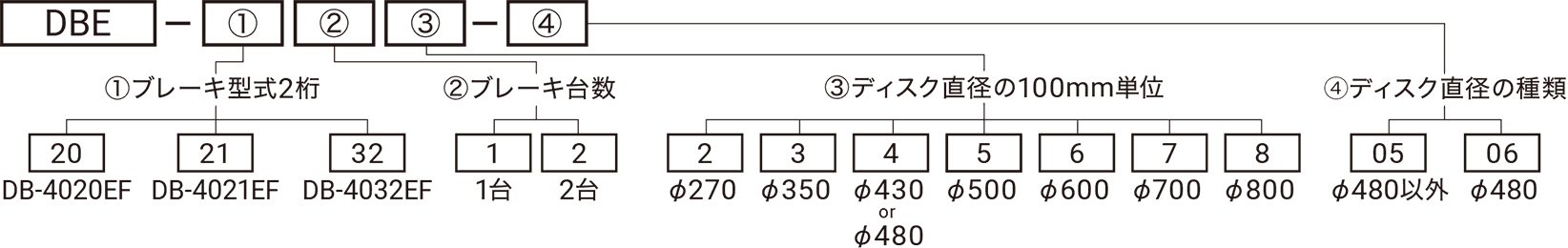 型式略号