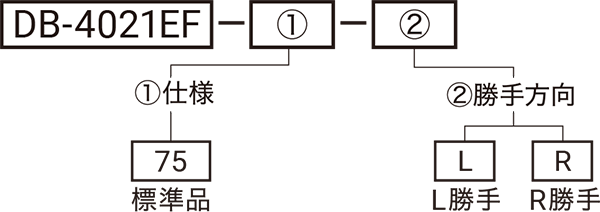 型式略号