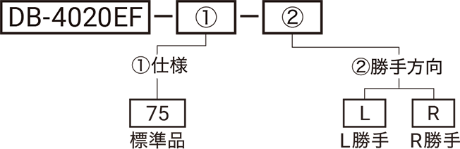 型式略号