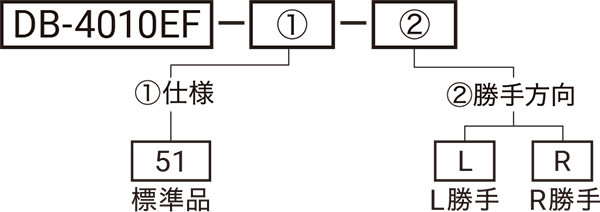 型式略号