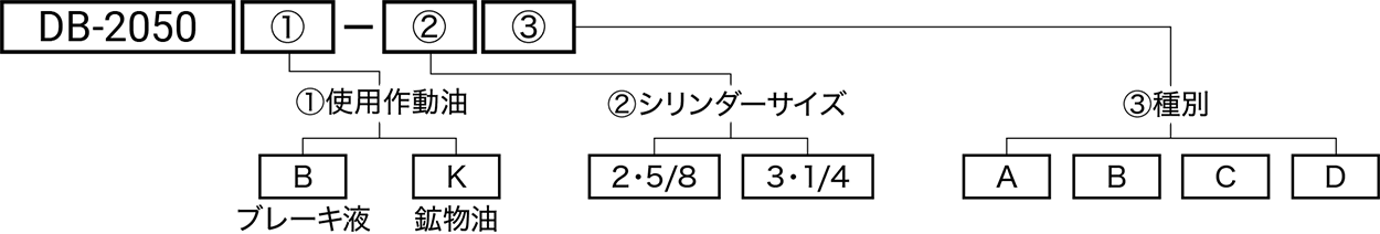 型式略号