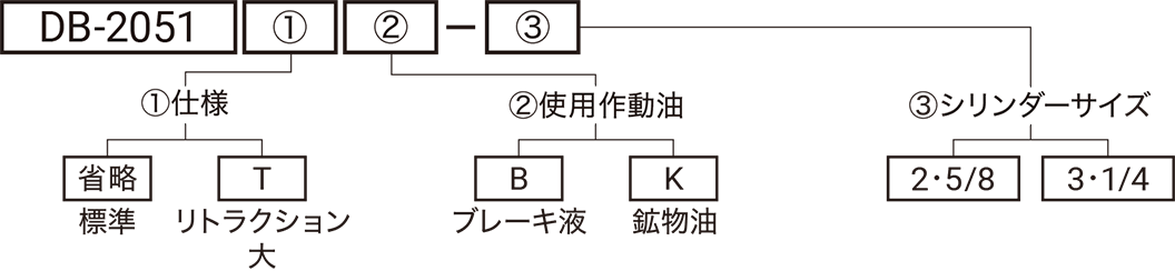 型式略号