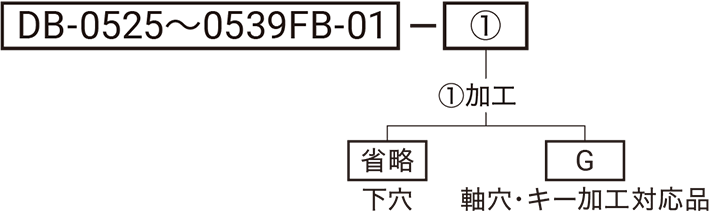 型式略号