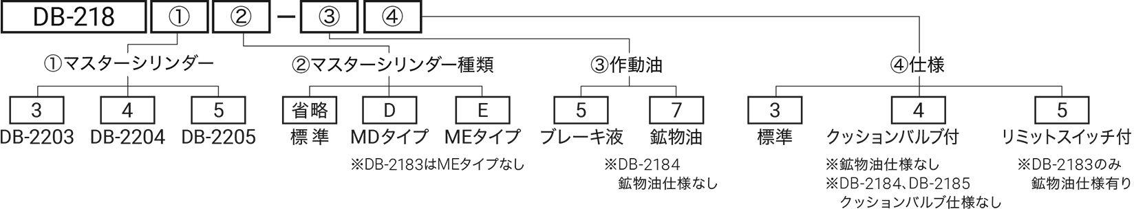 型式略号