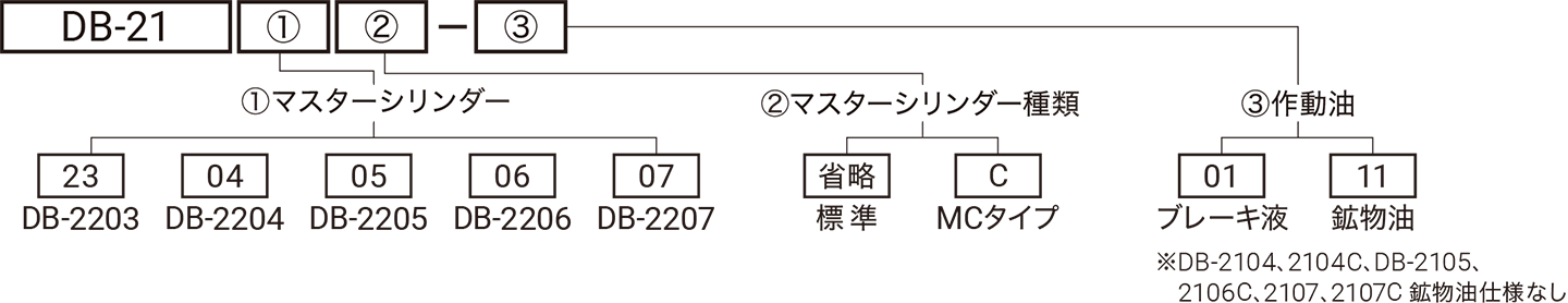 型式略号