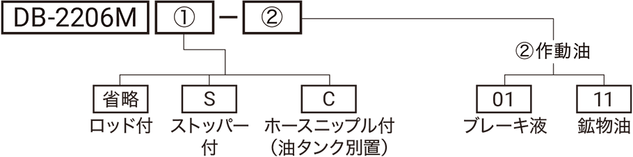 型式略号