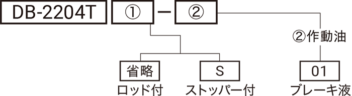 型式略号