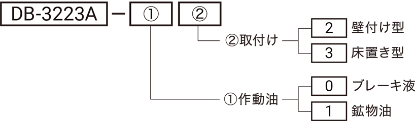 型式略号