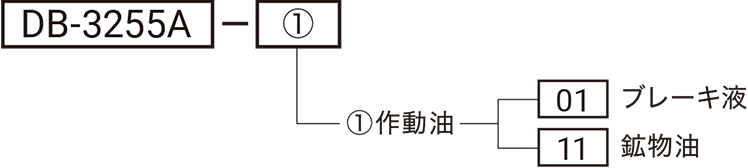 型式略号