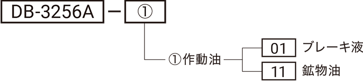 型式略号