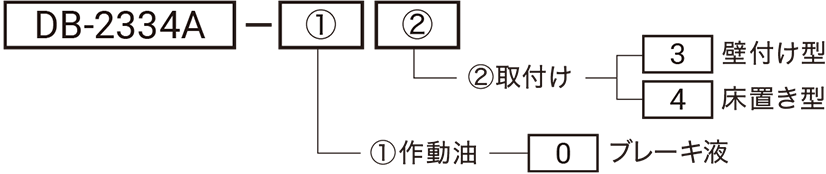 型式略号