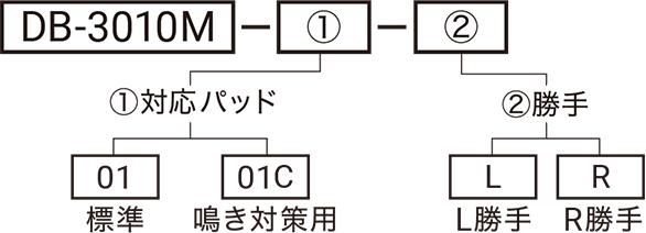 型式略号