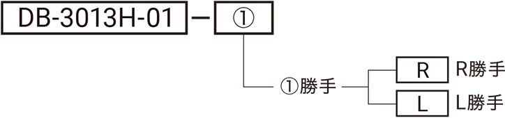 型式略号