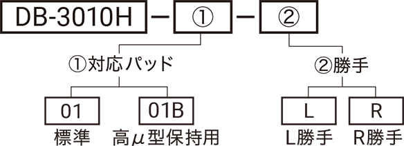 型式略号