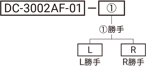 型式略号