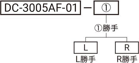 型式略号