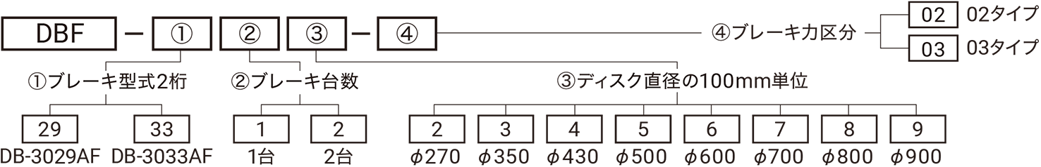 型式略号