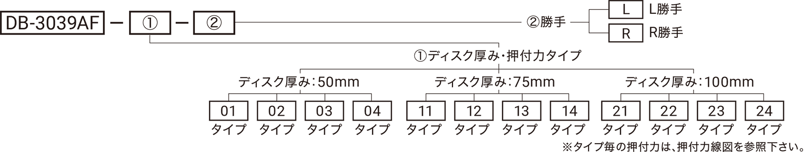 型式略号