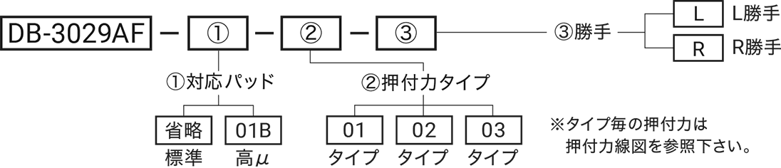 型式略号