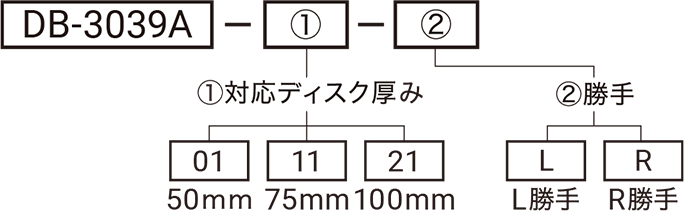 型式略号